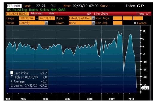 [Existing home sales[3].jpg]