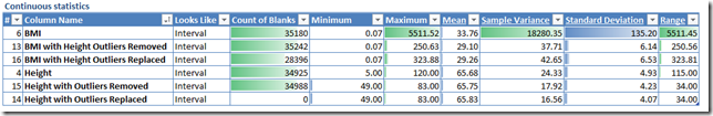 Profile Data Results Profile Data Results