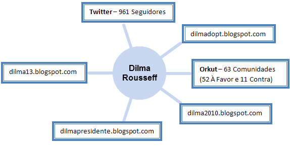 [Dilma[8].png]