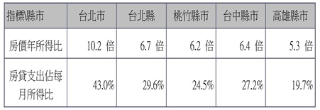 網路 網路