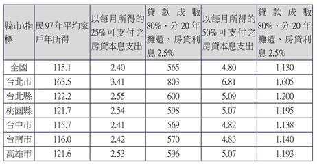 網路 網路