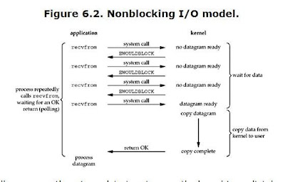 nonblockingiomodel.JPG