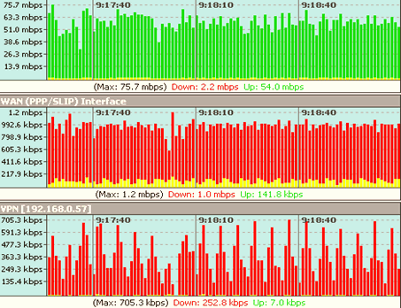 Bandwidth Bandwidth
