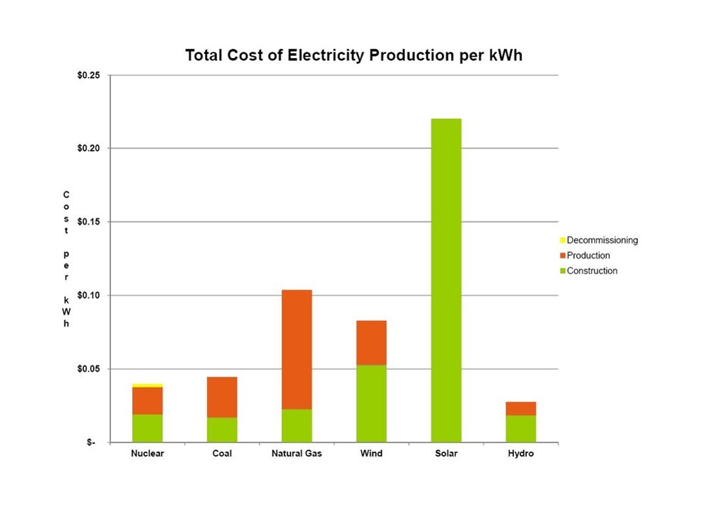 [Electricity Costs[7].jpg]