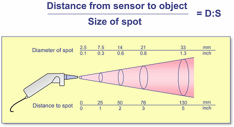 Figure2