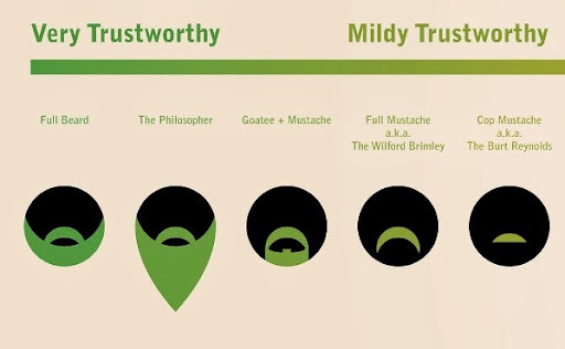 Beards.