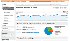 Google Analytics -fontes de tr&aacute;fego do DB