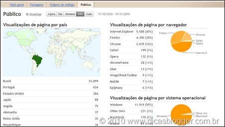 Público estatisticas-blogger