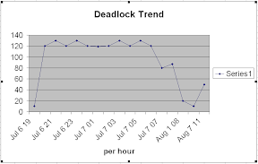 DeadlockTrend
