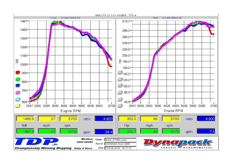 EVO VII GSR - Axle Torque and BHP