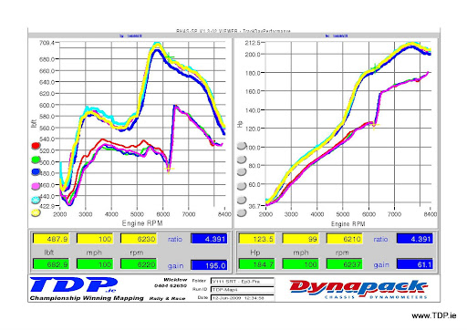 From EP3UKCARHondata