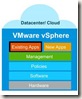 vSphere vSphere