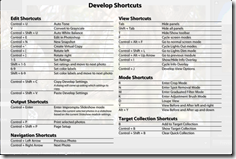 Lightroom 2 | Keyboard shortcuts