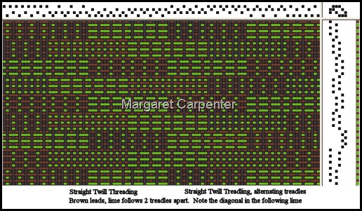 Alternating Treadles annotated