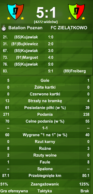 http://lh3.ggpht.com/_FUVHnHc1GyU/TO6QXSqjJmI/AAAAAAAAABI/RZialh3L4no/s640/batalion-fcziel.png