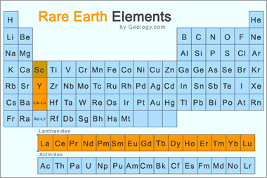 [tabela_periodica_elementos_raros[4].gif]