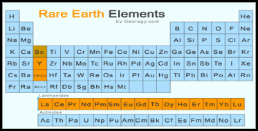 tabela_periodica_elementos_raros