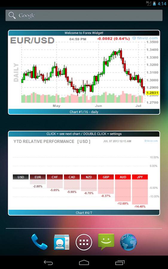 forex charting software android