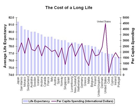 [Health care spending chart[4].jpg]