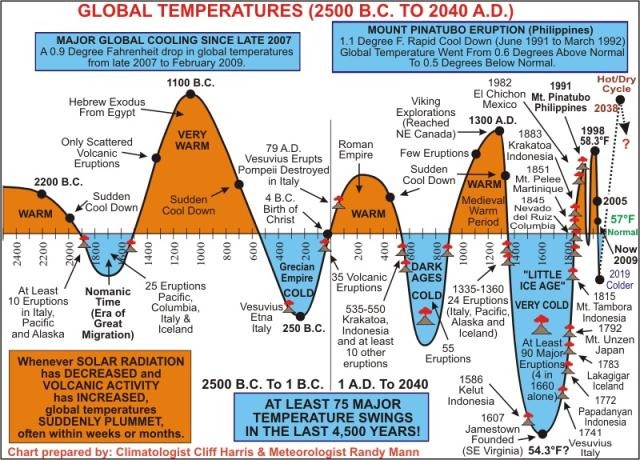 [Global_Temperatures[3].jpg]