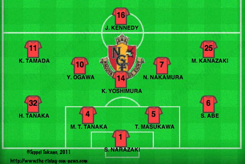 NGEstamen-Ogawa.jpg Lineup with Ogawa in MF