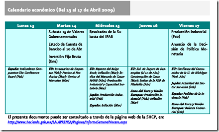 cal economico