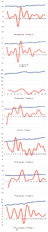 eric strength charts
