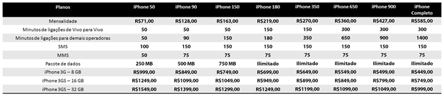 [precos-vivo-iphone3GS[3].png]