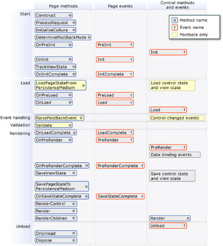[ASPNET_LifeCycleOverview[3].png]
