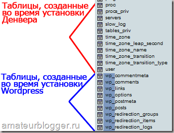 Префикс таблиц Префикс таблиц