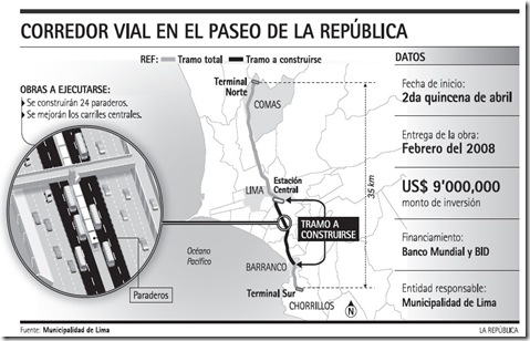 Via Expresa
