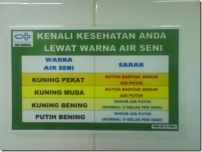 air seni anda