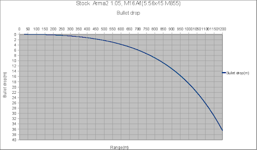 m16a4_bulletdrop.png