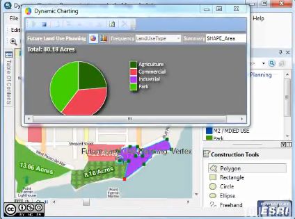 Dynamic Charting for ArcGIS Desktop 10 Dynamic Charting for ArcGIS Desktop 10