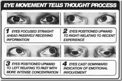 Eye Movement