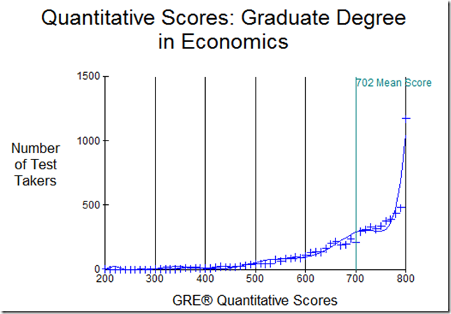 gre quant econ