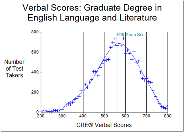 gre verb eng