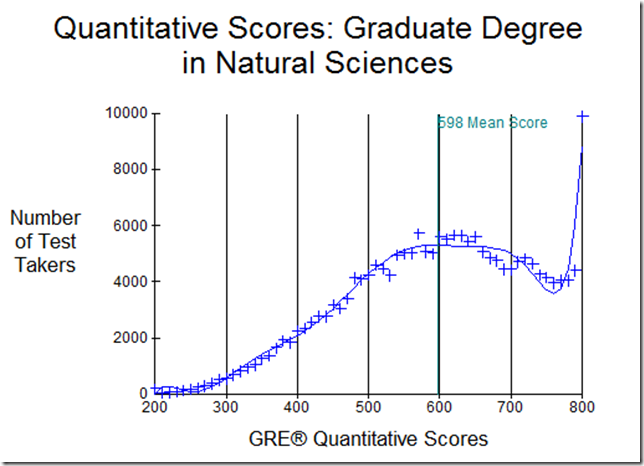 gre quant eng