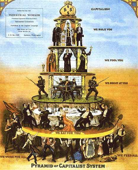 Capitalism