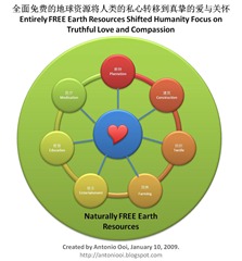 The entirely FREE Earth Resources shifted human focus from money to love and compassion.
