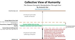Collective View of Humanity - Chapter I