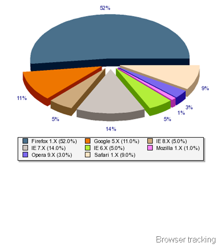 [Browser share[7].png]