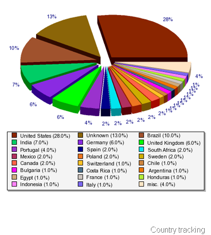 [country share[8].png]