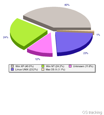 [OS tracking[3].png]