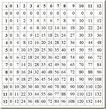 multiplication grid 002