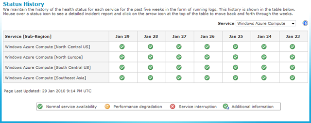 StatusReports1-23to1-29Compute929px StatusReports1-23to1-29Compute929px