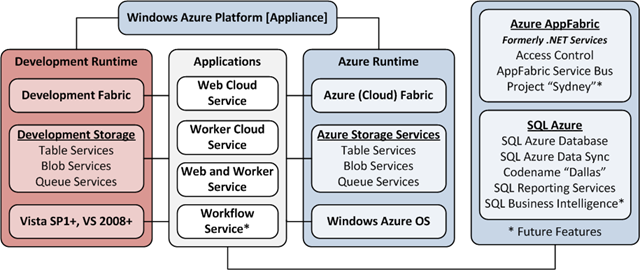 AzureArchitecture2H_thumb3