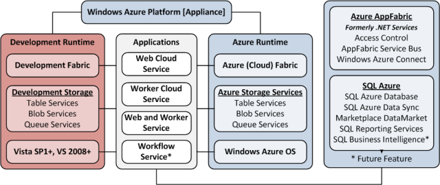 AzureArchitecture2H640px3332