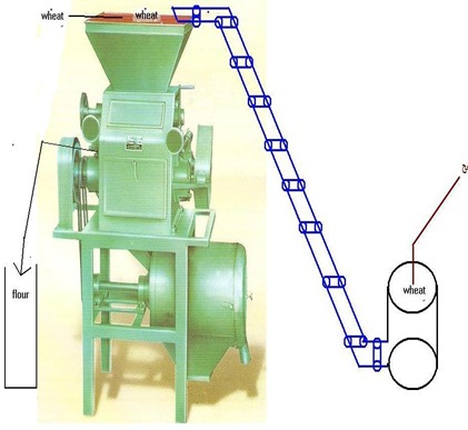 flour_mill_tanuku flour_mill_tanuku