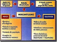 ABSOLUTISMO E MERCANTILISMO ABSOLUTISMO E MERCANTILISMO